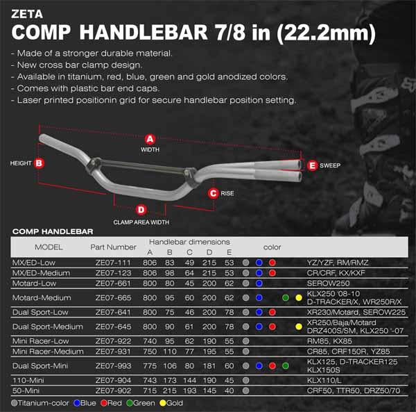 Zeta Comp Standard Handlebar 7/8in (22.2mm) CRF50 TTR50