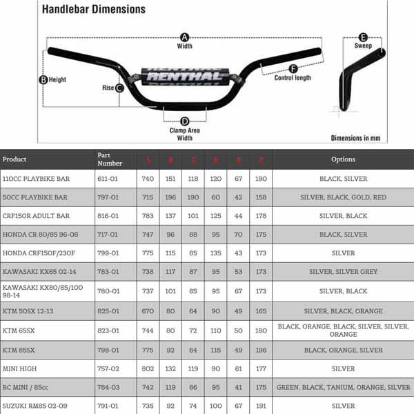 Renthal 7/8" (Standard) Off Road/Dirt Handlebars - Mini MX/Playbike