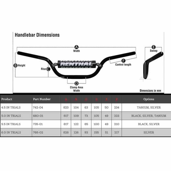 Renthal 7/8" (Standard) Off Road/Dirt Handlebars - Mini MX/Playbike