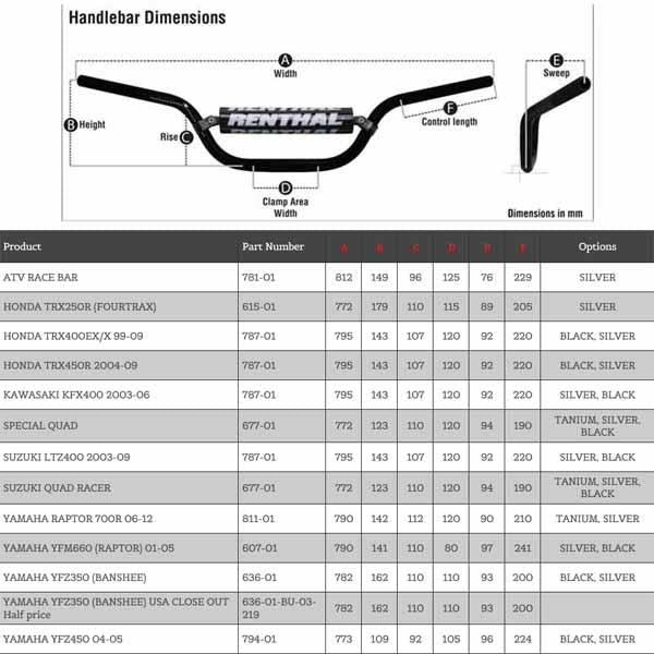 Renthal 7/8" (Standard) Off Road/Dirt Handlebars - Mini MX/Playbike
