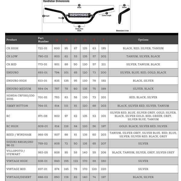 Renthal 7/8" (Standard) Off Road/Dirt Handlebars - Mini MX/Playbike