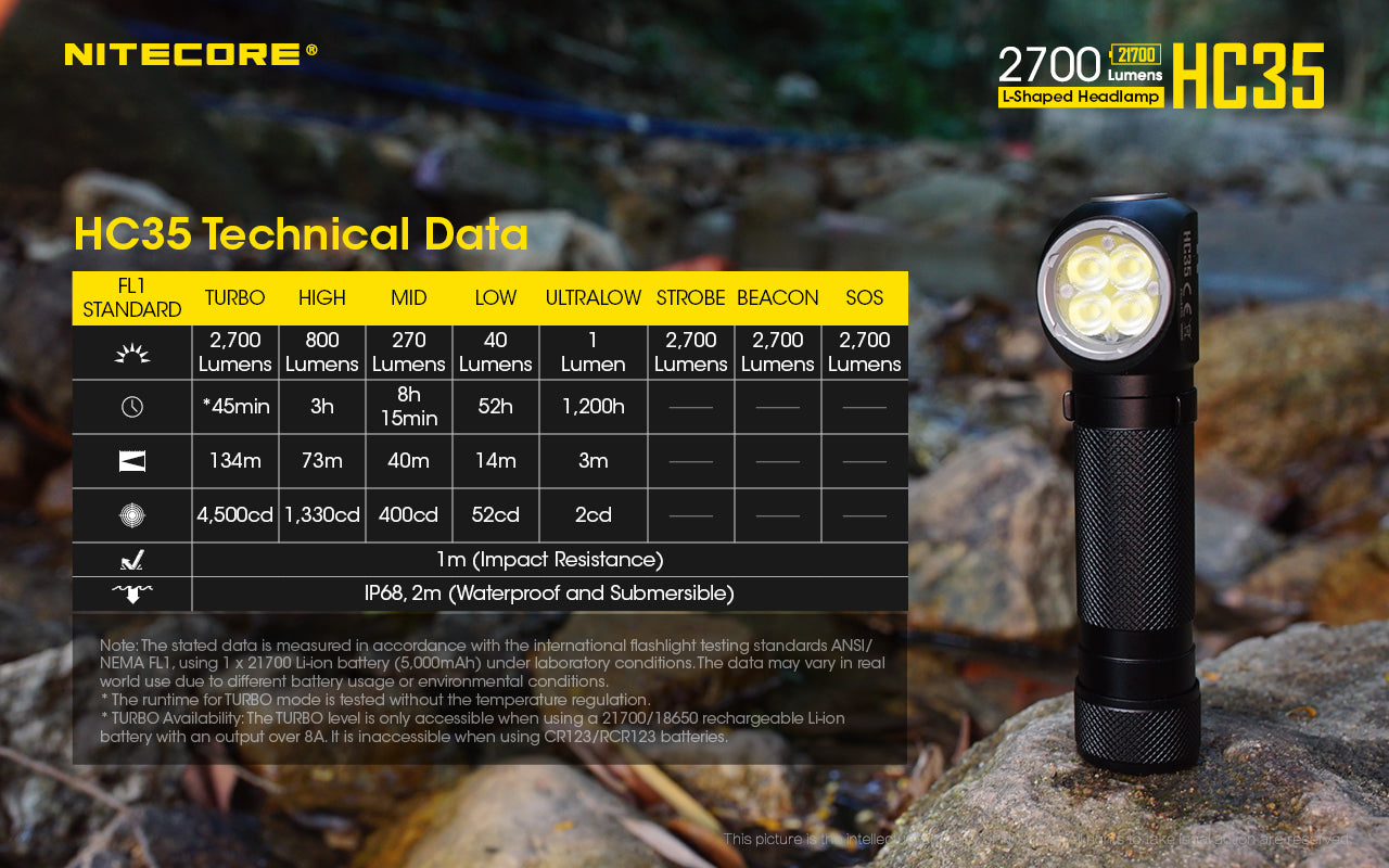 NITECORE L-SHAPED HEADLAMP