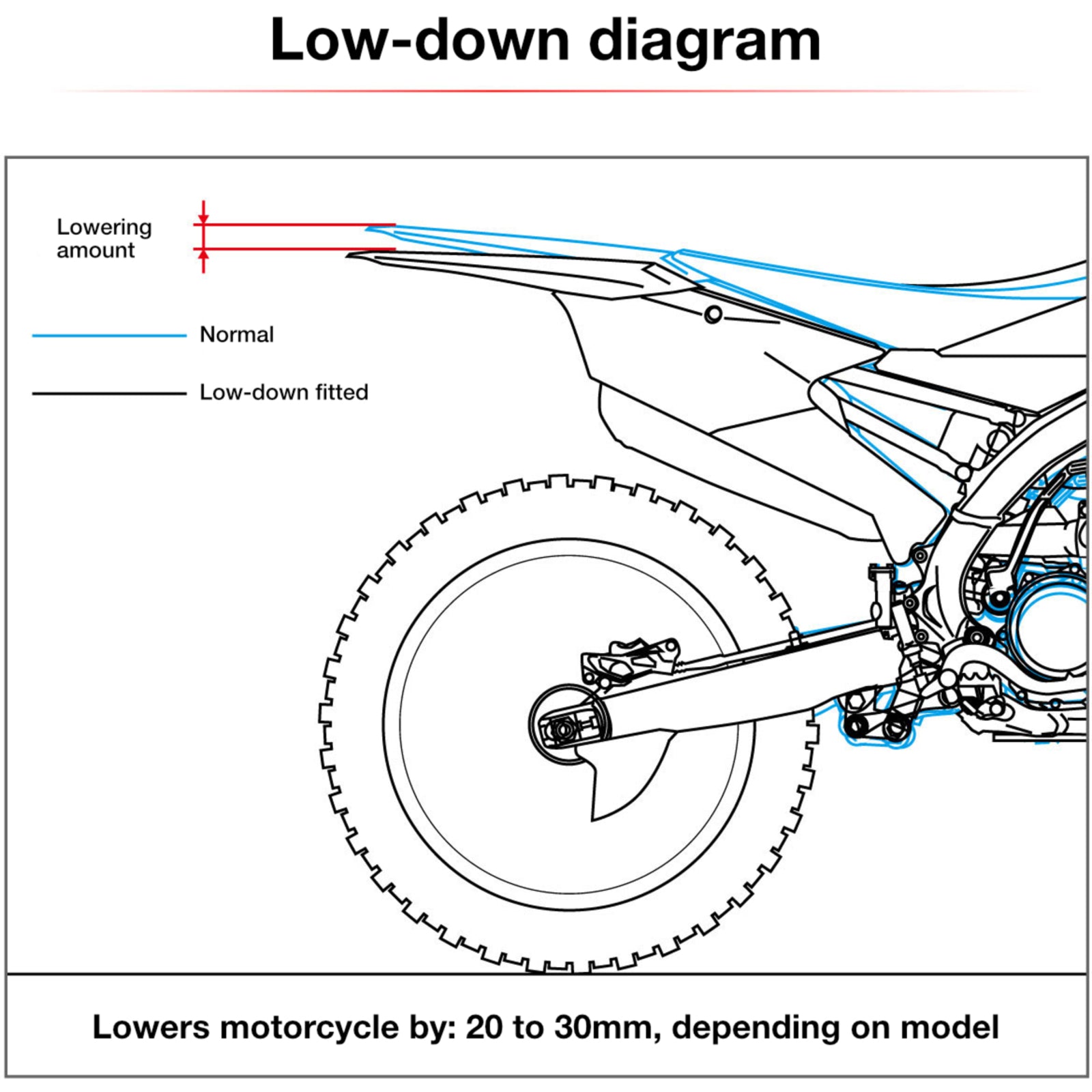 Zeta RSL-LowDown -30mm Beta RR/RS/Xtrainer - Red