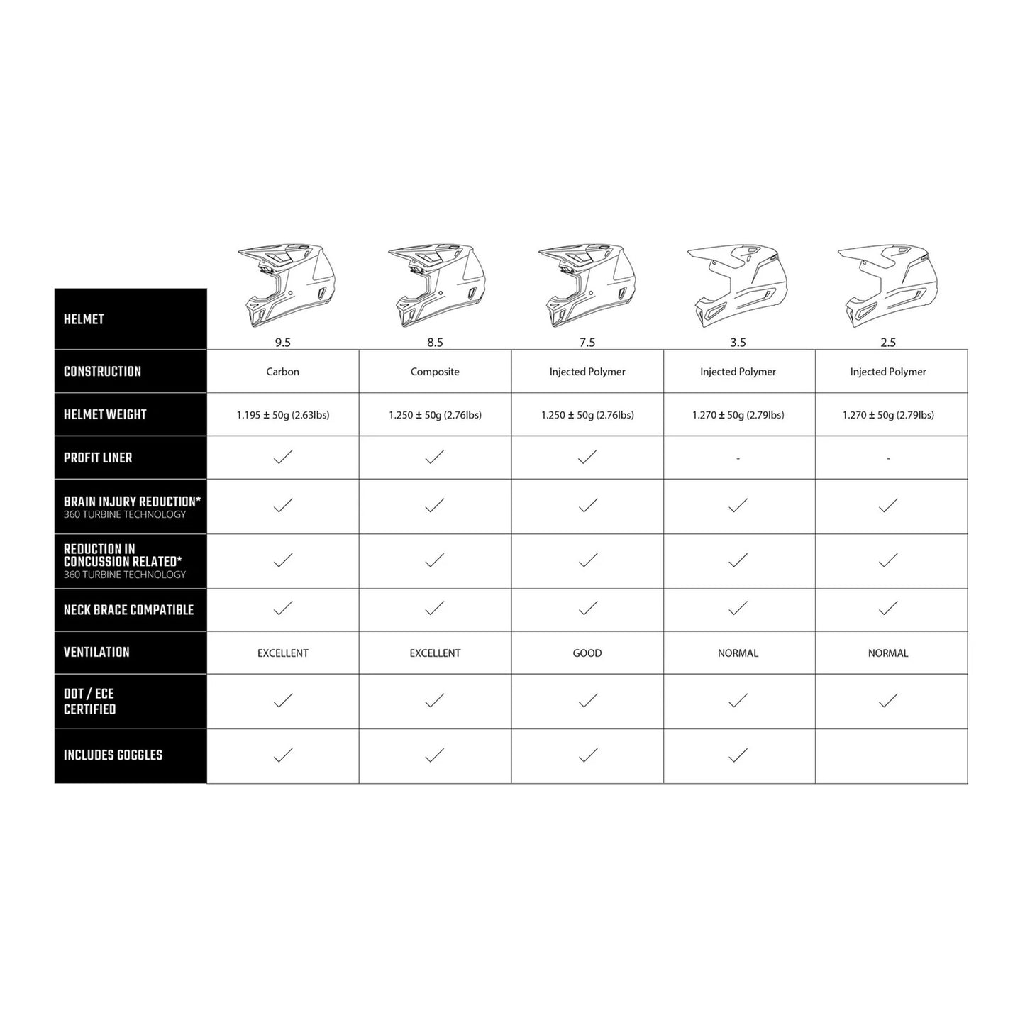 Leatt 2026 8.5 Helmet Kit - Black