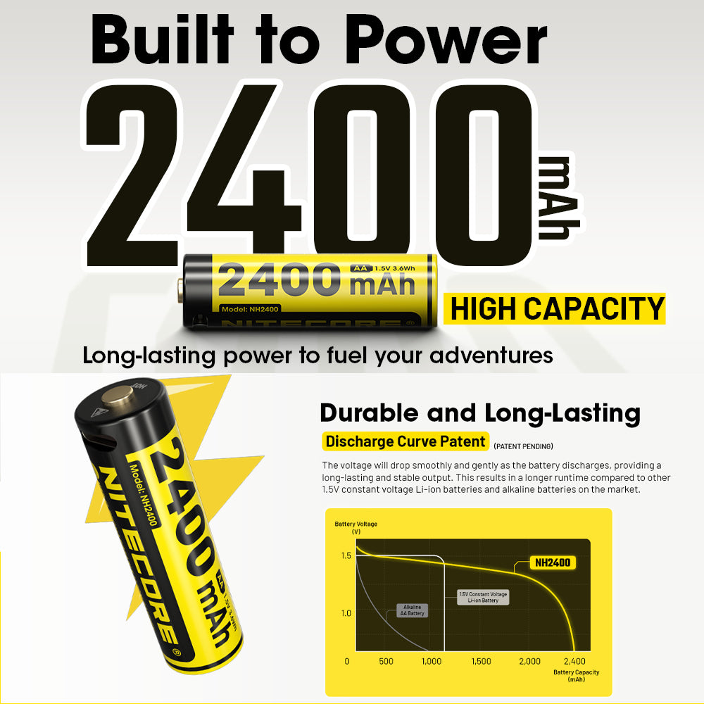 Nitecore Li Ion Rechargeable Aa Battery 2400 Mah 1.5 V 4 Pack Kit