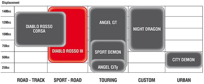 PIRELLI MT66 ROUTE 150/80-16 TYRE
