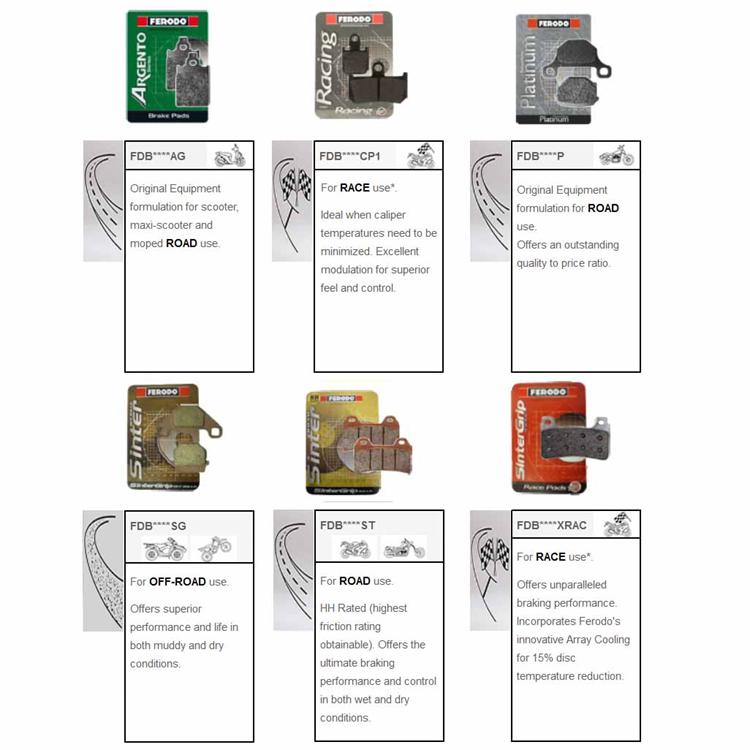 Ferodo E-Catalogue