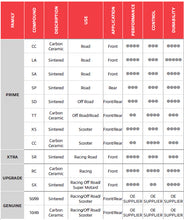Brembo-pads-chart
