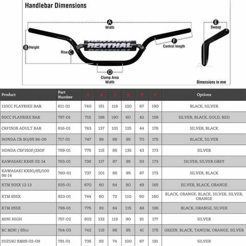 Renthal 7/8" (Standard) Off Road/Dirt Handlebars - Mini MX/Playbike