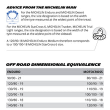 Michelin MX Tyre Info