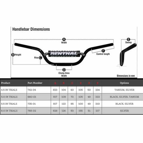 Renthal 7/8" (Standard) Off Road/Dirt Handlebars - Mini MX/Playbike