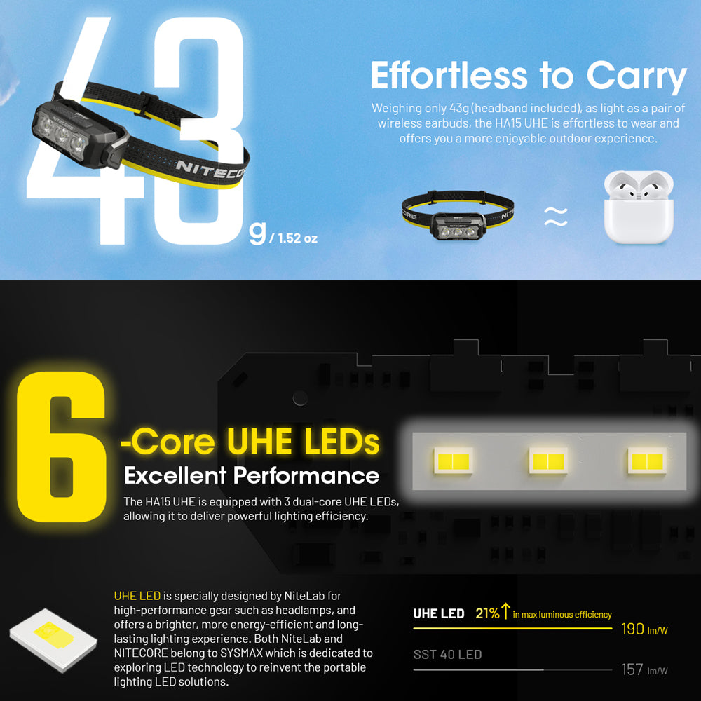 NITECORE 400 LUMEN USB RECHARGEABLE LED HEADLAMP