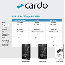CARDO HJC Packtalk vs HJC 4x vs HJC Spirit