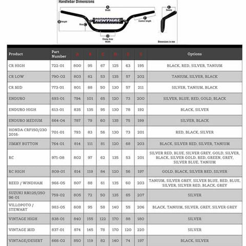 Renthal 7/8" (Standard) Off Road/Dirt Handlebars - Mini MX/Playbike