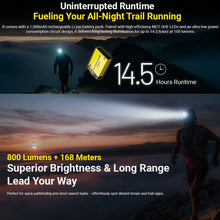 NITECORE 800 LUMEN USB RECHARGEABLE LED HEADLAMP YELLOW