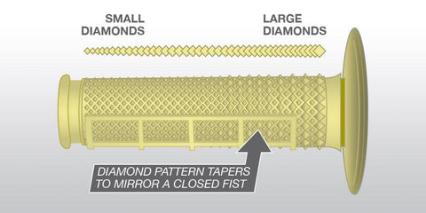 Renthal Tapered (dual compound) - Half Waffle/Half Diamond Grips