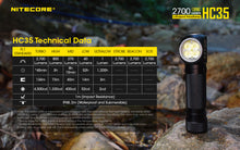 NITECORE L-SHAPED HEADLAMP