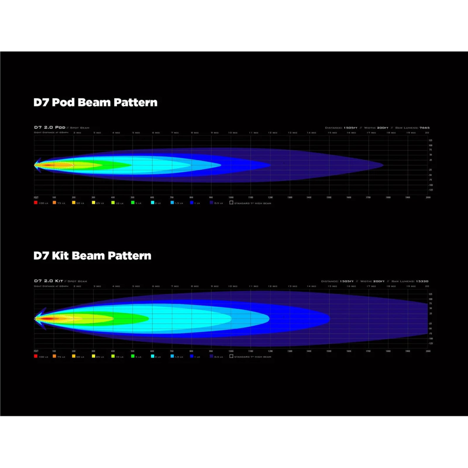 Denali D7 LED Light Kit - DataDim™ Technology - Pair