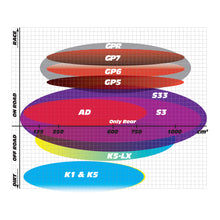 BRAKE PADS GOLDFREN SINTERED SPORTS GF032 - S3 ( PH53 )