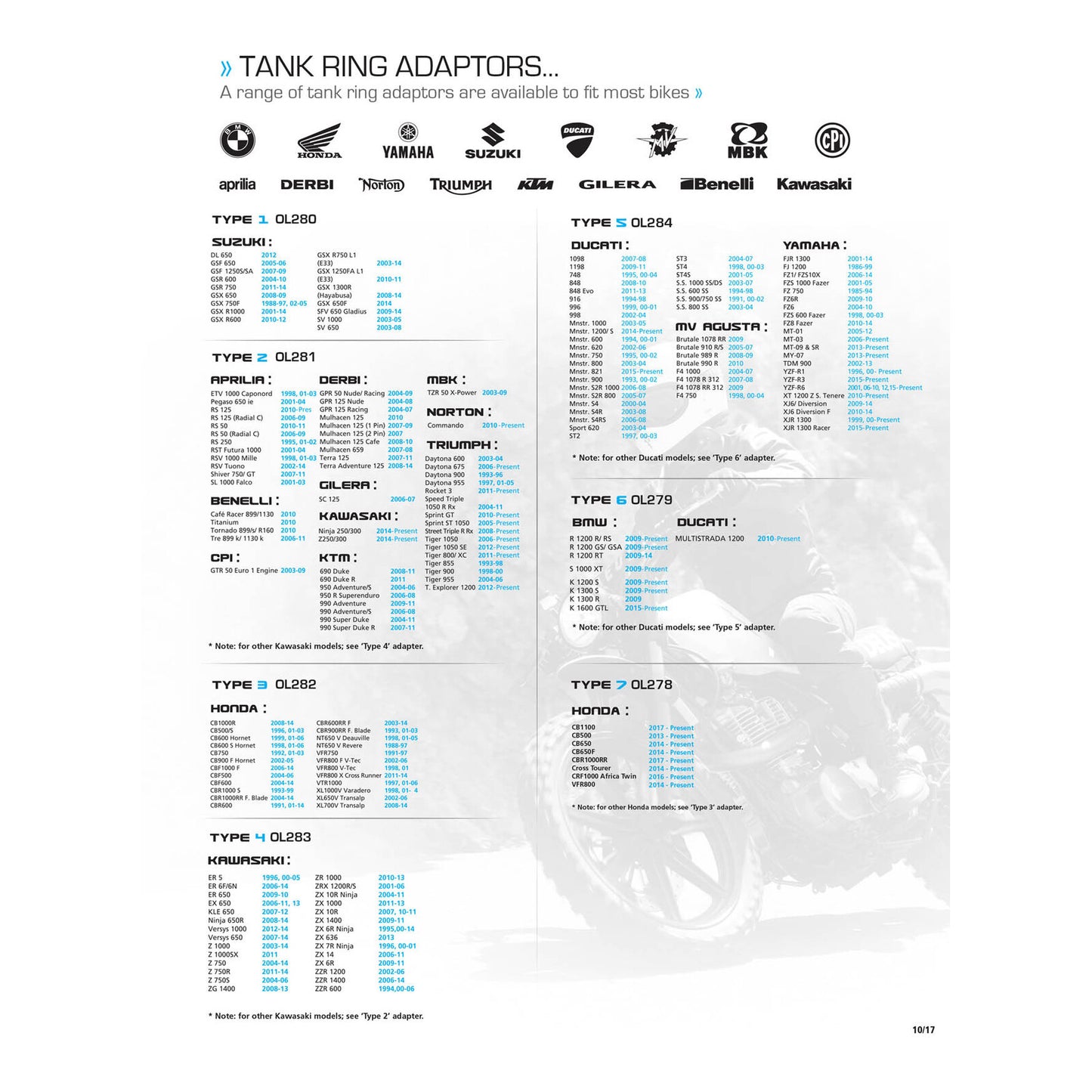 Oxford Quick Release Bike Adaptor - Type 4 (Kawasaki)