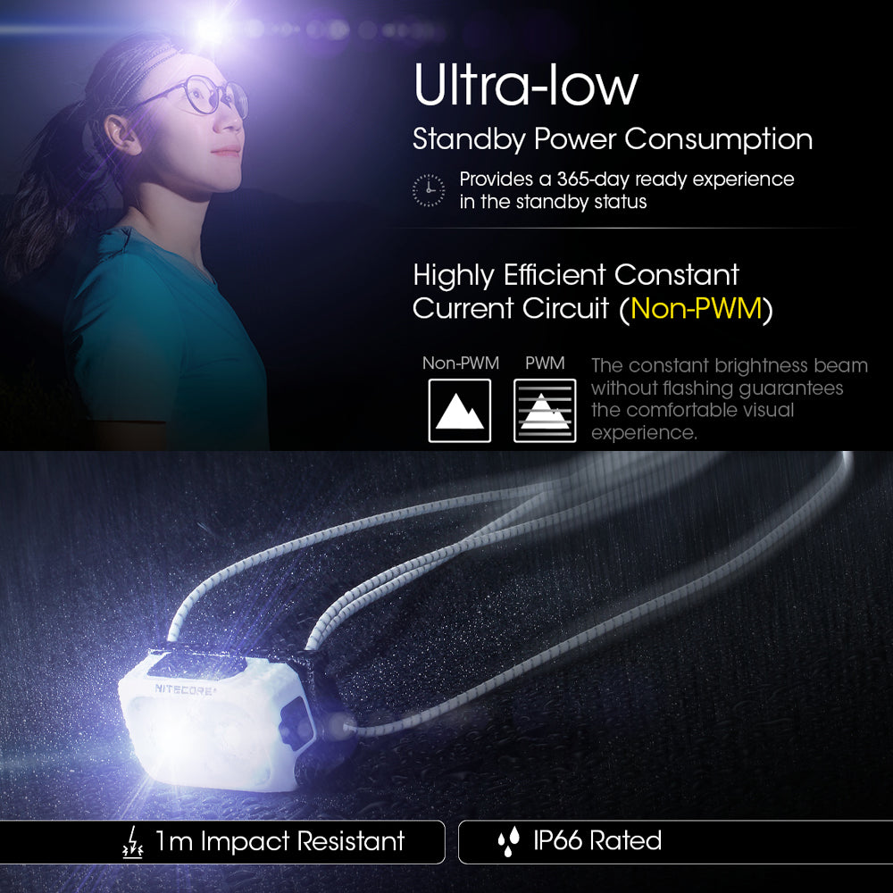 NITECORE 360 LUMEN USB RECHARGEABLE LED HEADLAMP BLACK