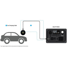 BLUETTI CAR CHARGING CABLE FOR EB3A / EB70 / B80