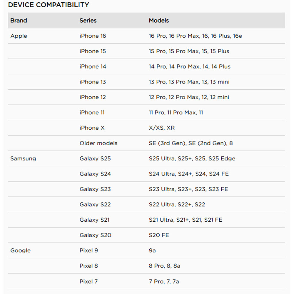 MAG Wireless Charging Head Compatibility Spec