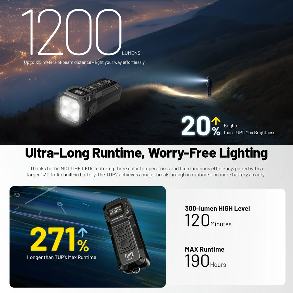 NITECORE TUP 1200 LUMEN RECHARGEABLE EDC FLASHLIGHT BLACK