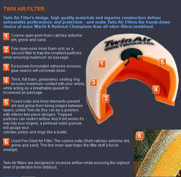 Twin Air Filter KTM 500 4t 1987-1992