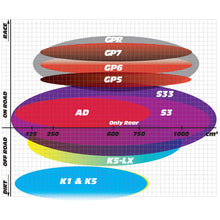 BRAKE PADS GOLDFREN SINTERED SPORTS GF093 - S3 ( PH124 )