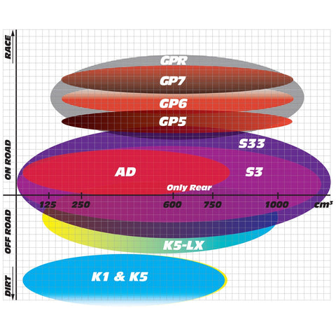 BRAKE PADS GOLDFREN SINTERED SPORTS GF093 - S3 ( PH124 )